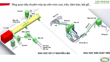 day chuyen nha may ep vien nen go vien nen mun cua