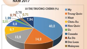 9 thi truong xuat khau go viet nam 2018 hawa