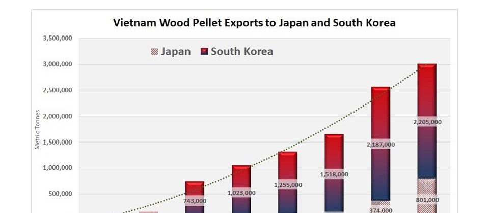 korea japan wood pellet market